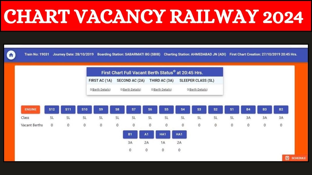 Chart Vacancy Railway 2024