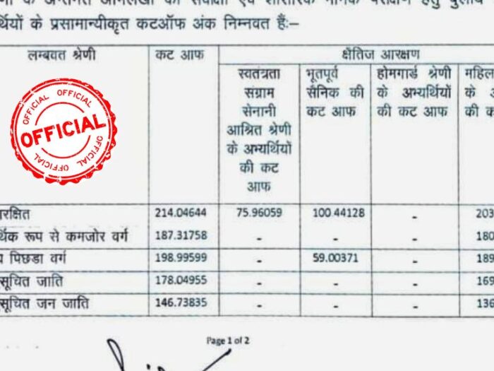 UP Police Merit List 2024