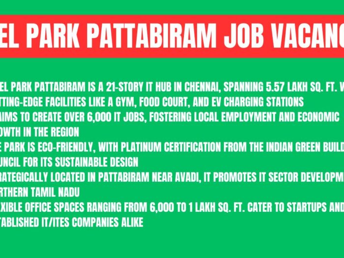 1. Tidel Park Pattabiram is a 21-story IT hub in Chennai, spanning 5.57 lakh sq. ft. with cutting-edge facilities like a gym, food court, and EV charging stations. 2. It aims to create over 6,000 IT jobs, fostering local employment and economic growth in the region. 3. The park is eco-friendly, with platinum certification from the Indian Green Building Council for its sustainable design. 4. Strategically located in Pattabiram near Avadi, it promotes IT sector development in northern Tamil NaduTidel Park Pattabiram Job Vacancy.